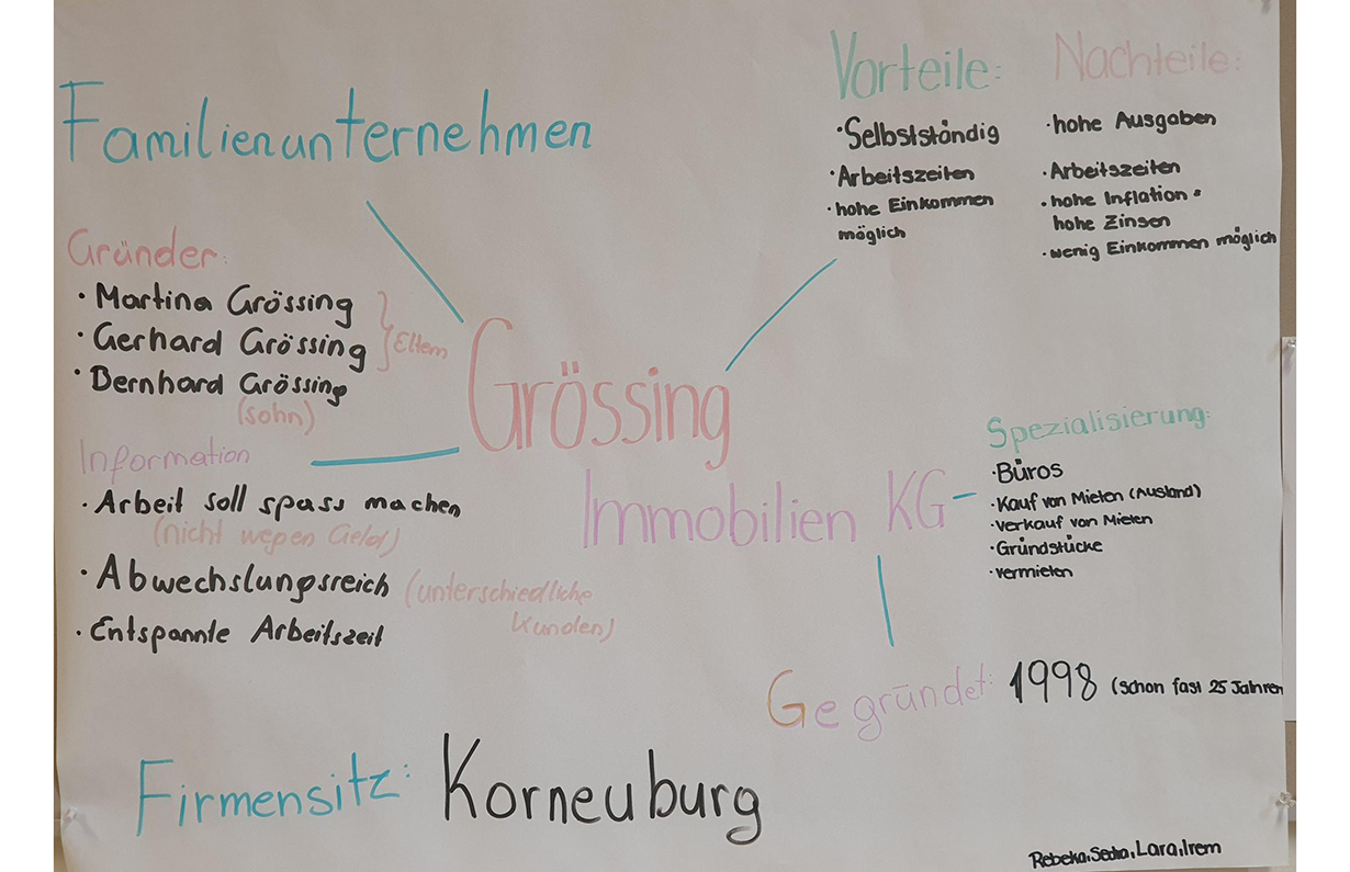 Ergebnis der Gruppenarbeit